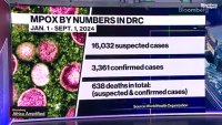 ДР Конго получава първите пратки ваксина за MPOX, част 2