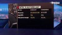 Intel направи недостатъчна прогноза