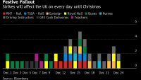Великобритания се готви за стачки всеки ден от днес до Коледа