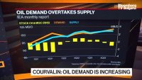 Goldman: Отварянето подкрепя търсенето на петрол оттук нататък