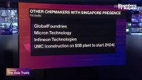 NXP, Vanguard ще строят завод за чипове за $7.8 млрд в Сингапур