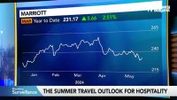 Marriott: Силният долар води изходящия туризъм от САЩ