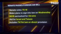 Сенатът на САЩ прие пакет от помощ за Украйна на стойност 61 милиарда долара