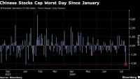 Мерките в Китай не спряха най-голямата разпродажба на акции от януари
