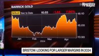 Barrick: Инвеститорите търсят физическо злато