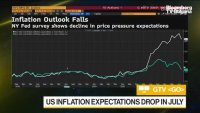 Очакванията за инфлацията в САЩ се понижават