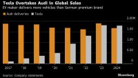 Tesla задмина Audi в глобалните продажби на автомобили за първи път