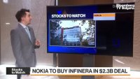 Nokia  Infinera    2.3  