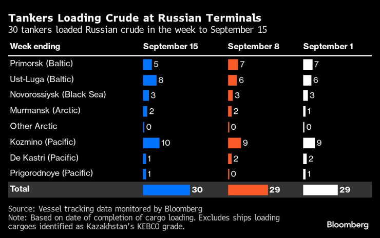 Russian Oil3