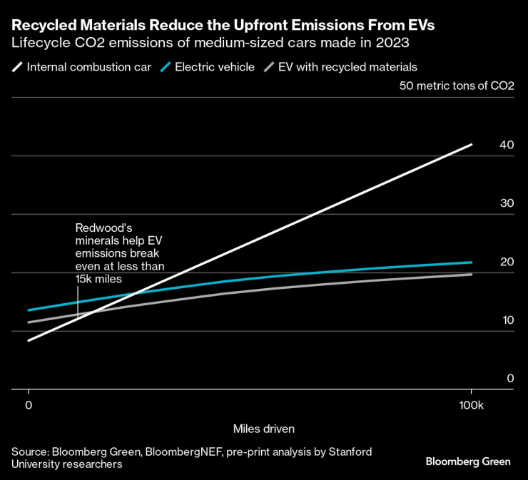 Battery Recycling