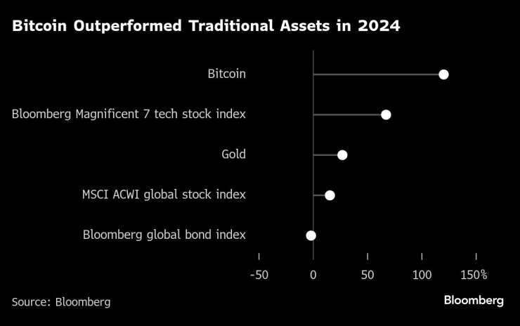 Standout Investments