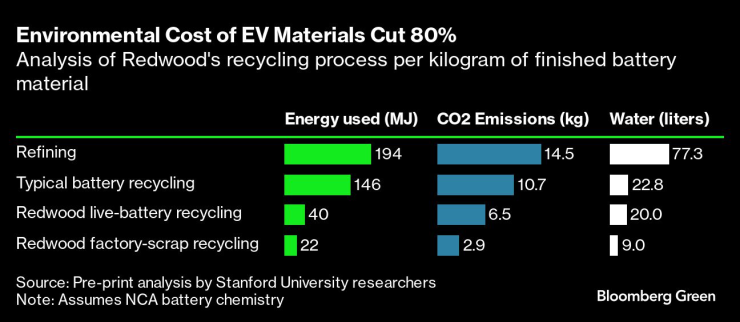 Battery Recycling