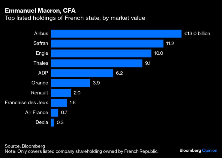 Macron1