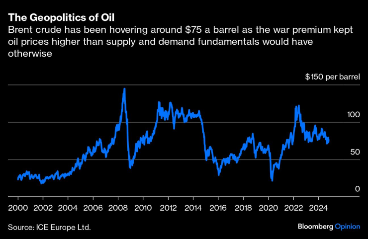 Oil&#39;s War