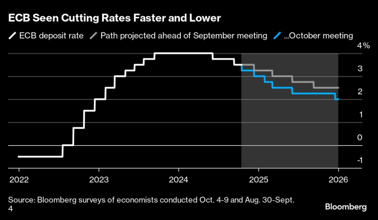 Global Easing