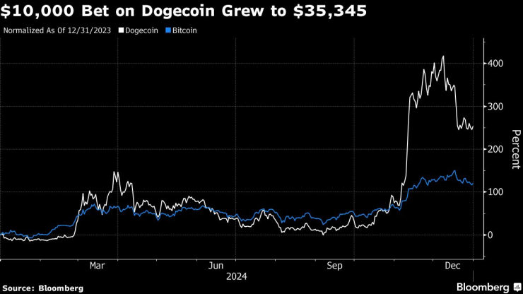 Standout Investments