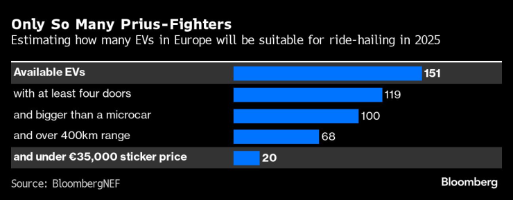 Uber Partners