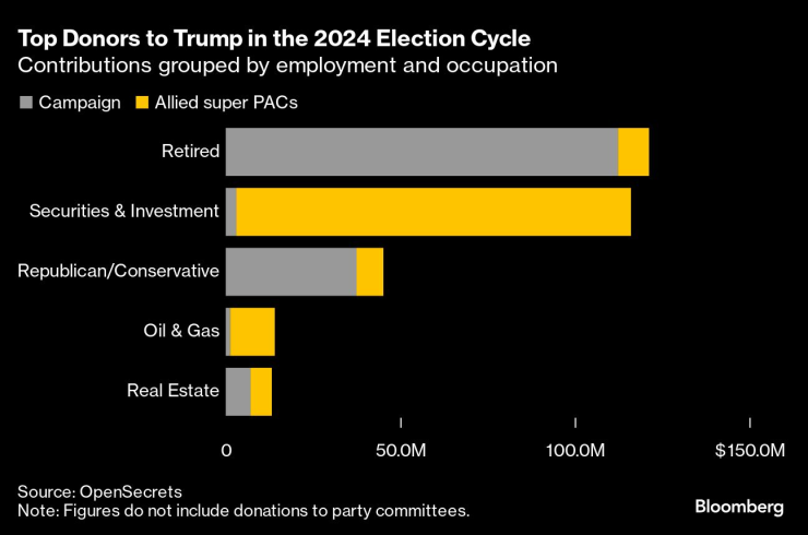 Oil Moguls