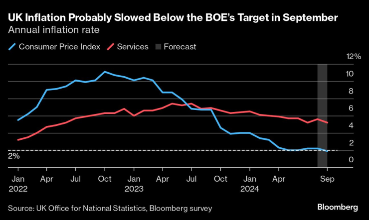 Global Easing