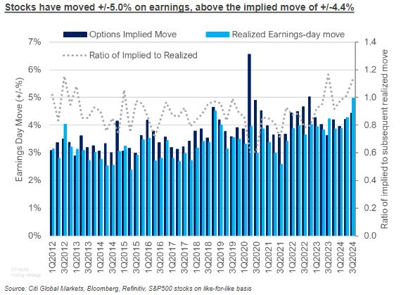 Earnings Growth