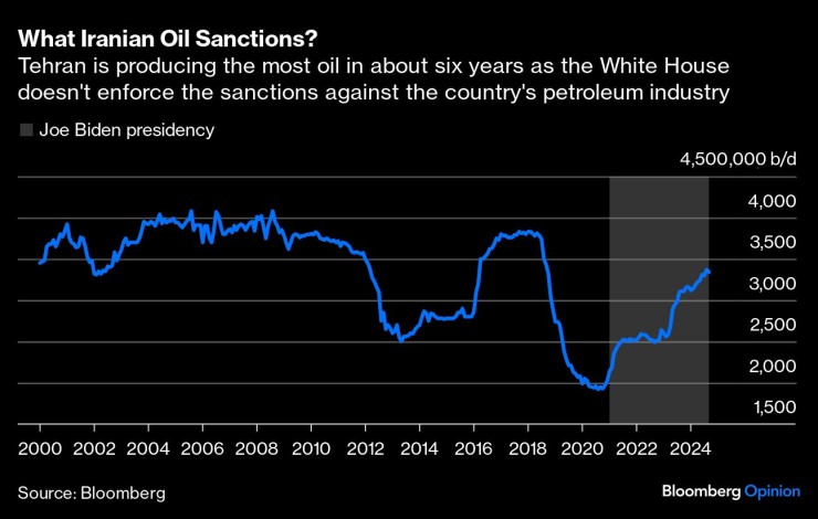 Oil&#39;s War