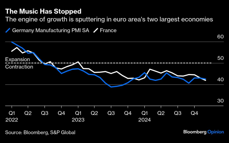 Weaker Euro2