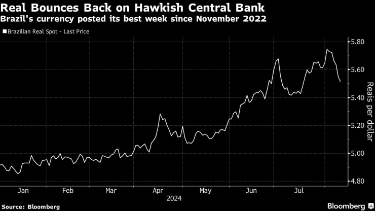 Emerging Currencies