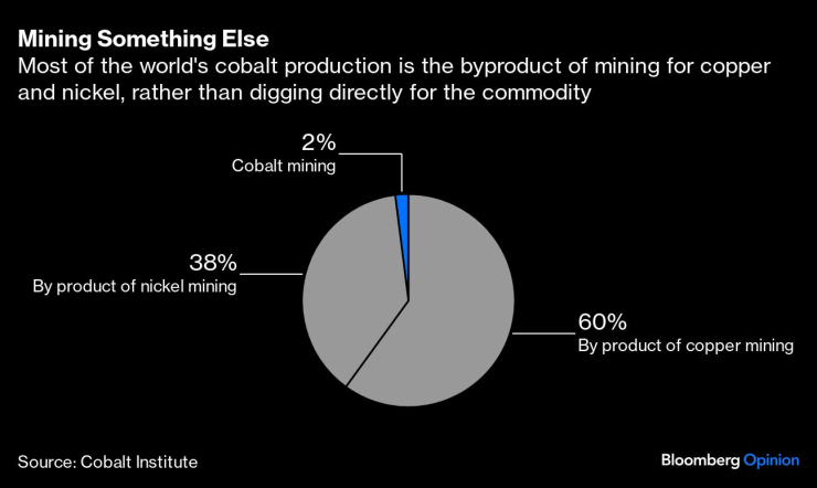 Critical Minerals&rsquo;