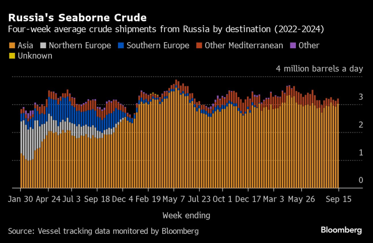 Russian Oil4