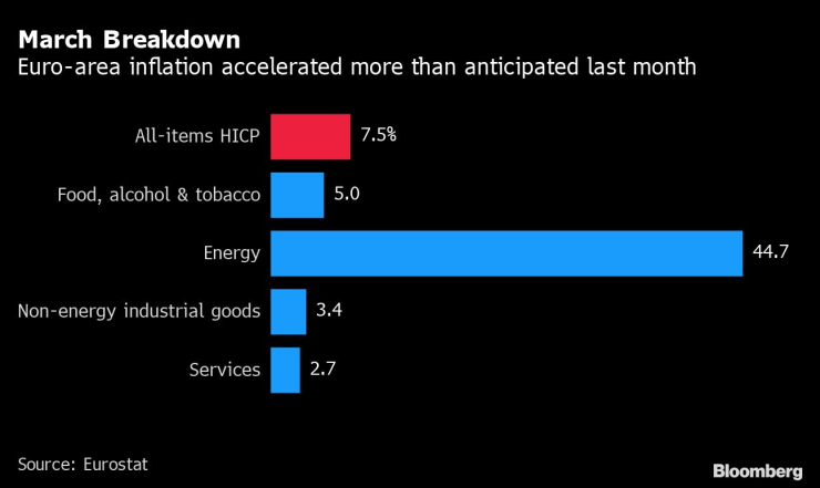 euro area