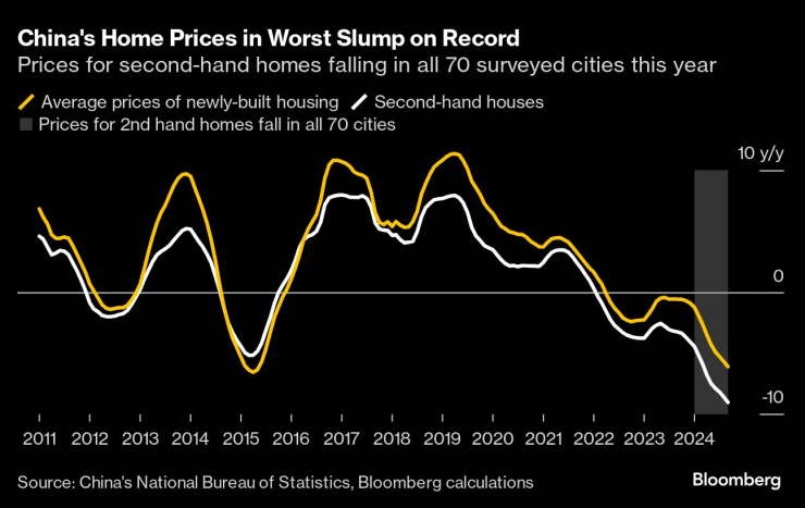 China Moves