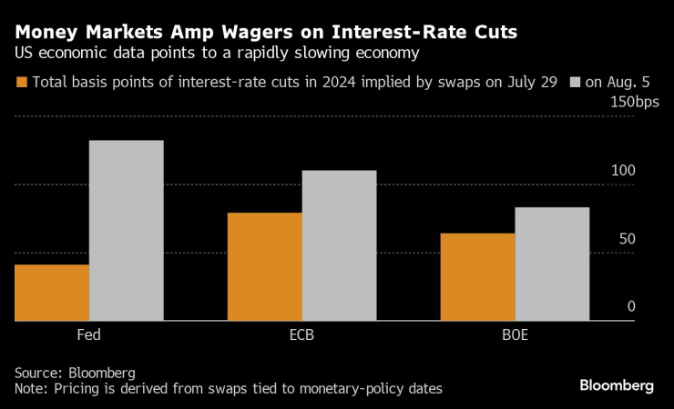 Money Markets