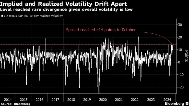 Election Swings