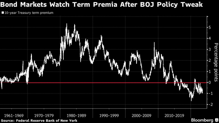 BOJ Shock