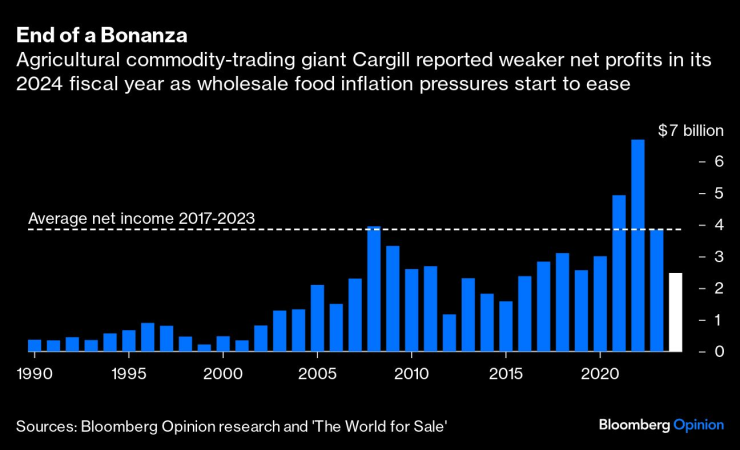 Cargill, America&rsquo;s