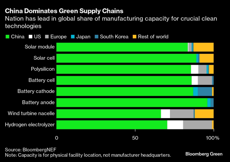 Clean Energy