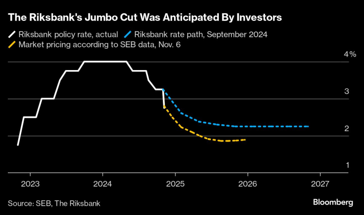 US Inflation