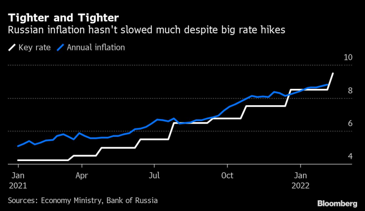 rouble 3