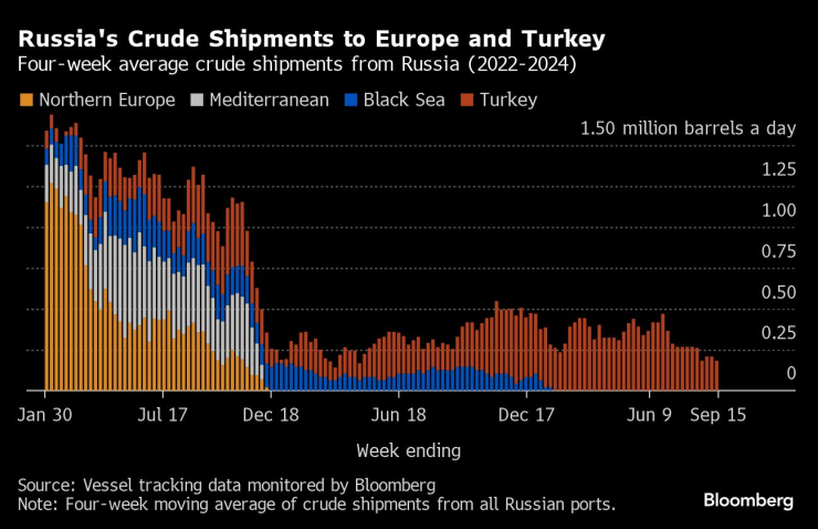 Russian Oil8