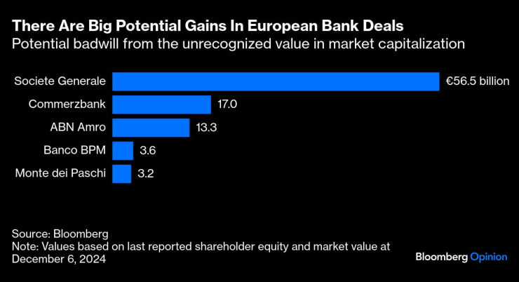 European Banking2