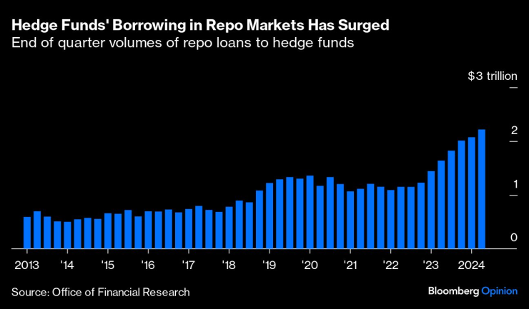 The Fed