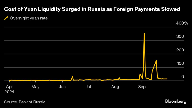 Russian Exporters