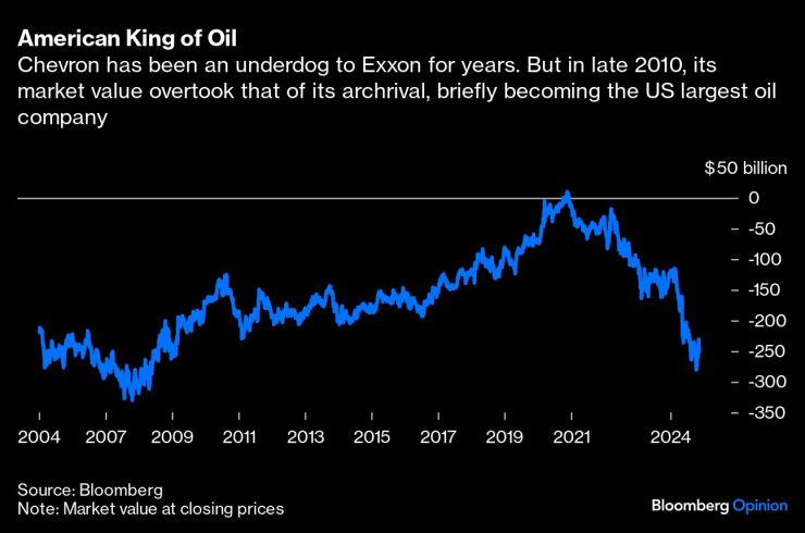 chevron 1