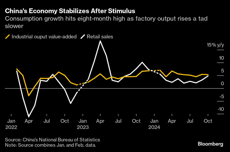 China Stimulus