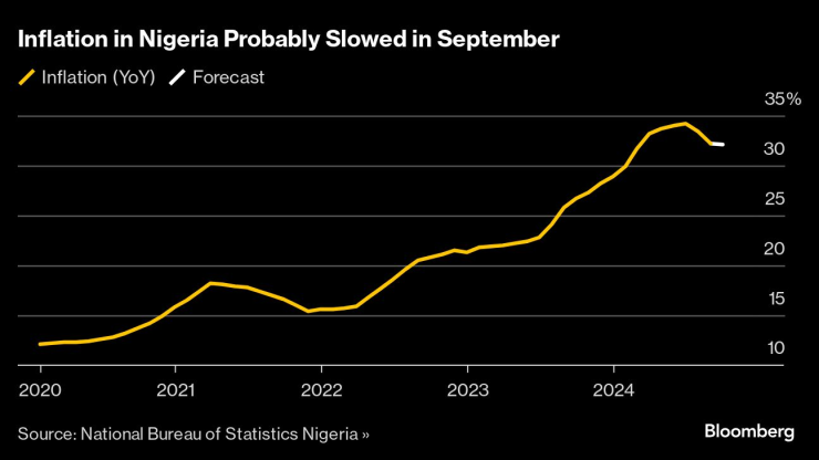 Global Easing