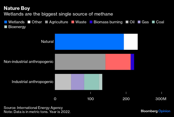 methane 3