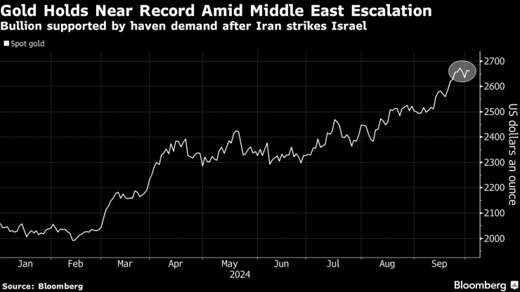 Gold Holds