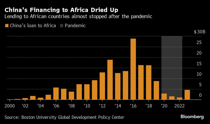 African debt3