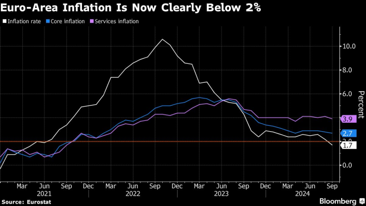  Инфлацията