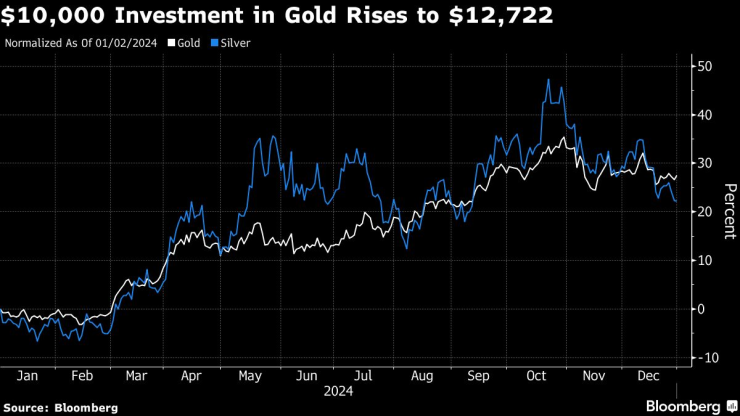 Standout Investments